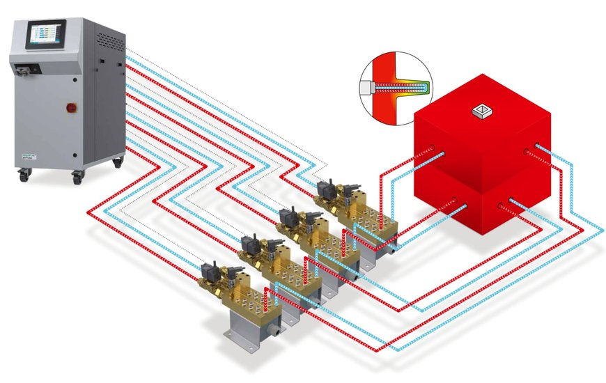 Expansion of the REGLOPLAS jetPulse series with jetPulse 100L and flowControl - Efficient cooling of demanding die-cast components with hotspots 